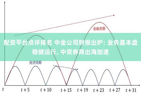 配资平台点评排名 中金公司财报出炉: 业务基本盘稳健运行, 中资券商出海加速
