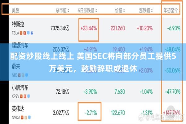 配资炒股线上线上 美国SEC将向部分员工提供5万美元，鼓励辞职或退休