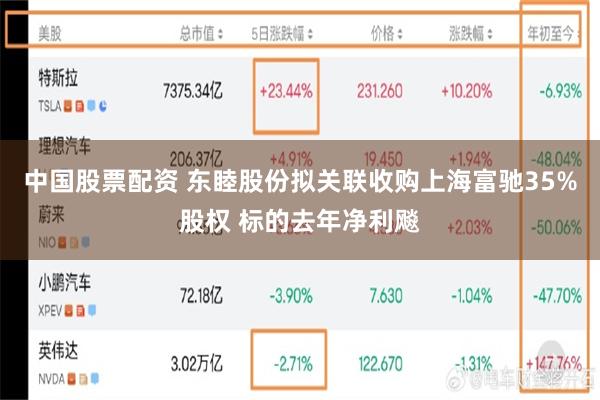 中国股票配资 东睦股份拟关联收购上海富驰35%股权 标的去年净利飚