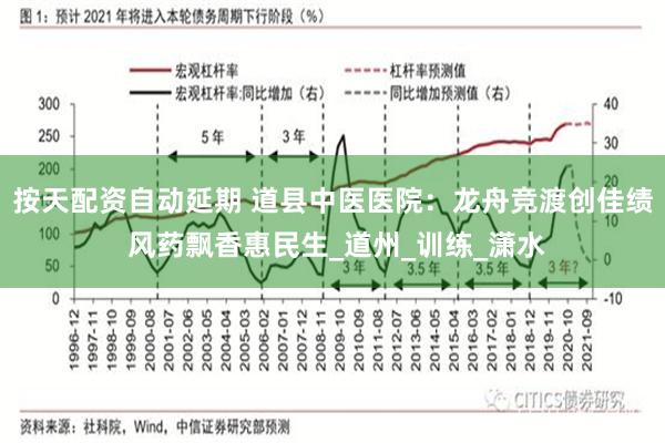 按天配资自动延期 道县中医医院：龙舟竞渡创佳绩 风药飘香惠民生_道州_训练_潇水