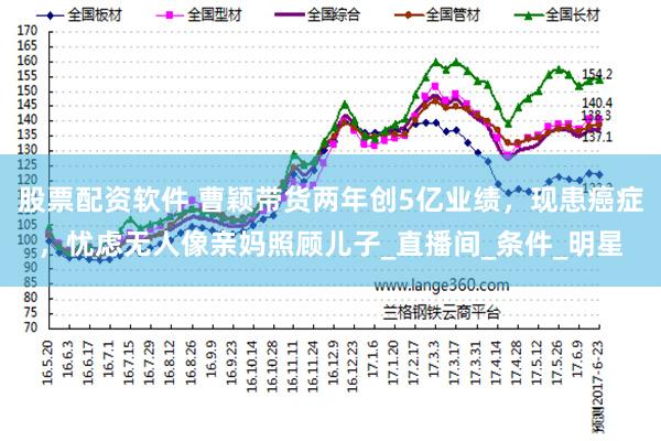 股票配资软件 曹颖带货两年创5亿业绩，现患癌症，忧虑无人像亲妈照顾儿子_直播间_条件_明星