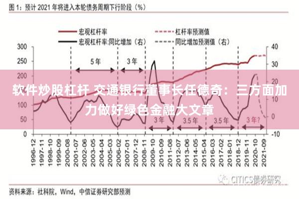 软件炒股杠杆 交通银行董事长任德奇：三方面加力做好绿色金融大文章