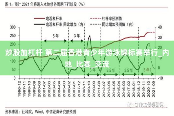 炒股加杠杆 第二届香港青少年游泳锦标赛举行_内地_比赛_交流