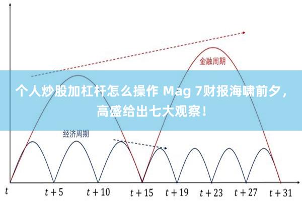 个人炒股加杠杆怎么操作 Mag 7财报海啸前夕，高盛给出七大观察！