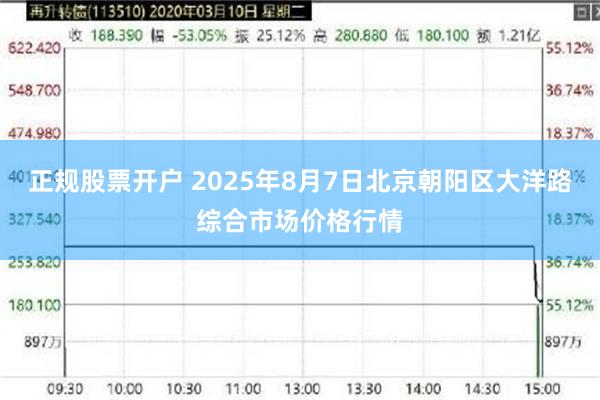 正规股票开户 2025年8月7日北京朝阳区大洋路综合市场价格行情