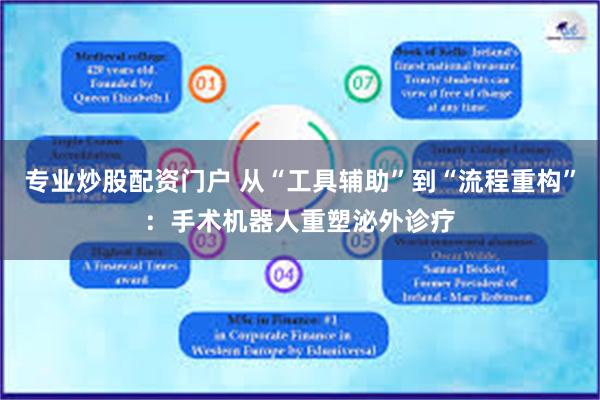 专业炒股配资门户 从“工具辅助”到“流程重构”：手术机器人重塑泌外诊疗