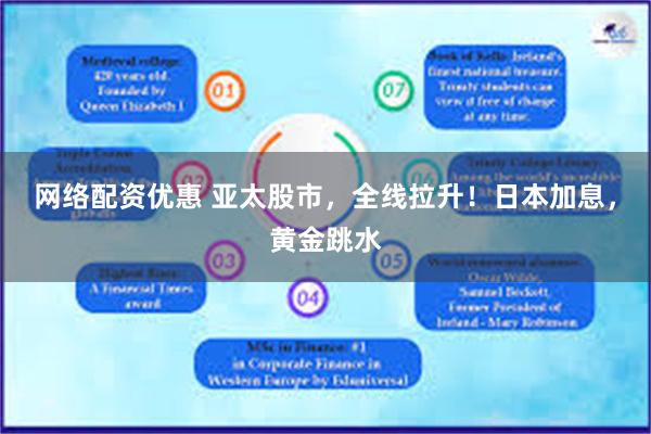 网络配资优惠 亚太股市，全线拉升！日本加息，黄金跳水