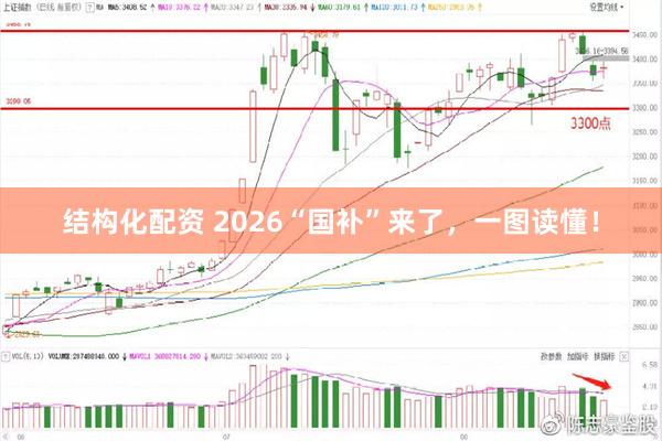 结构化配资 2026“国补”来了，一图读懂！
